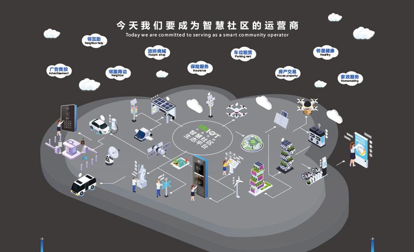 中晶物聯 以智慧解決方案驅動社區、園區與物業的運營革新